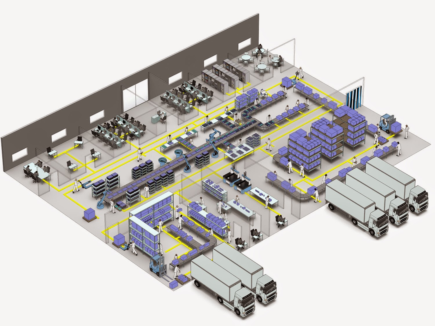 Организация оборудования склада. WMS 3000. Сборочный конвейер PLC Siemens. Склад в 3д WMS. Проектирование складских комплексов.