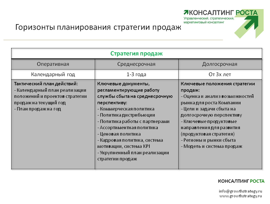 Стратегический план образец