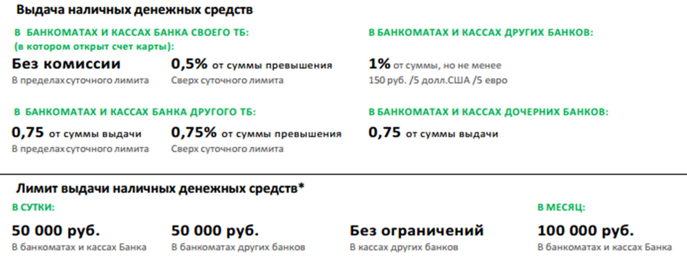 Комиссия снять деньги сбербанк в крыму. Комиссия за снятие наличных с карты. Комиссия за снятие наличных в Сбербанке. Процент за обналичивание денежных средств. Сбербанк комиссия за снятие.