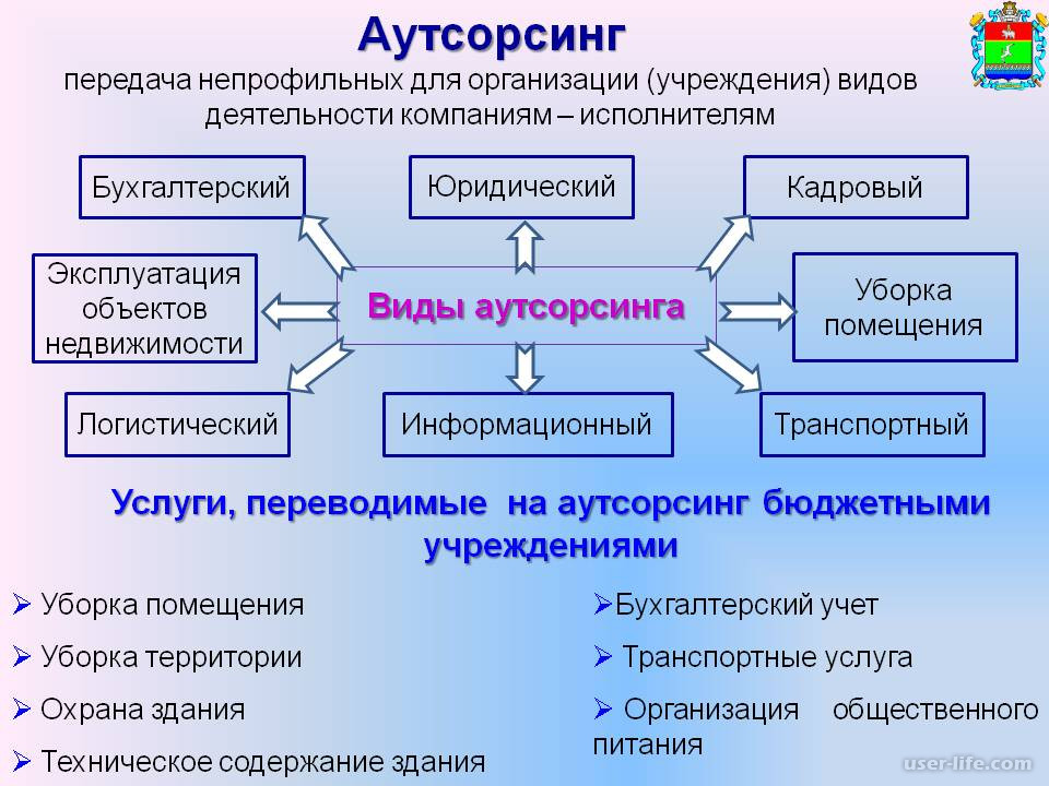 Управление проектами в современном мире