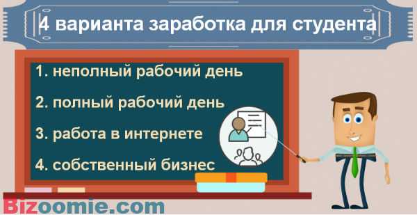 Вакансии и работа на неполный рабочий день в Иванове