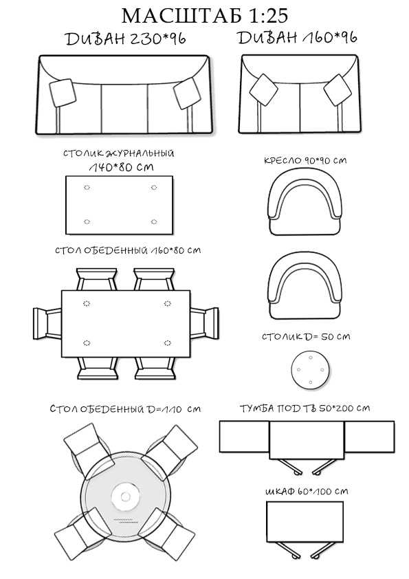 Размеры мебели на плане