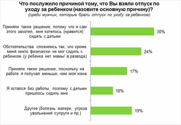 Может ли отец получить декретные вместо матери и работать если жена не работает 2021