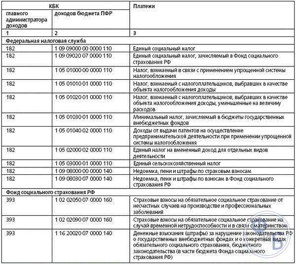 Расшифровка статей доходов и расходов для налоговой образец