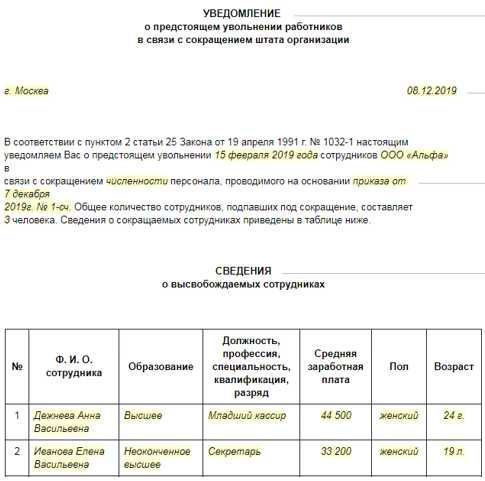 Документ о сокращении работника образец