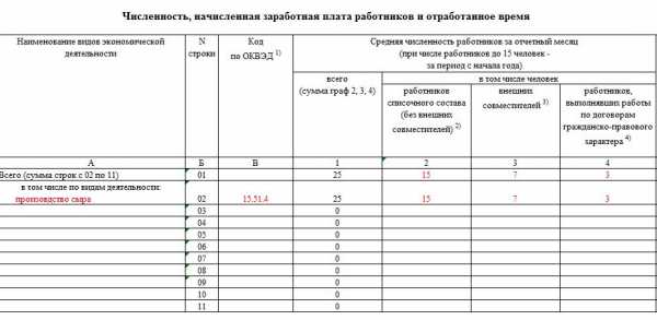 Где в 1с посмотреть среднесписочную численность работников