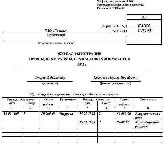 Оформление каких кассовых документов может проводиться с применением компьютерного оборудования